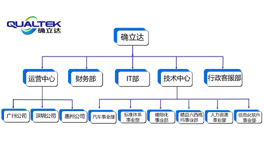 組織架構(gòu)